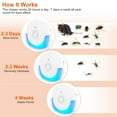 thumbnail image 5 of Ultrasonic Pest Repeller, iMountek Upgraded Electronic Pest Repellent Plug- in for Mosquitoes Roaches Flea Spiders Ants Mice, Set of 6, 5 of 7