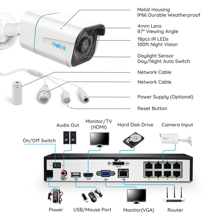 Cctv Camera Systems Reolink 4K PoE Security Camera System - 16CH NVR ...
