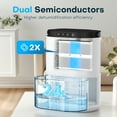 thumbnail image 4 of ALROCKET Dehumidifier, 80oz Dehumidifiers for Home,Auto Mode, Ultra Quiet for Home Large Room Bathroom Garage RV, 4 of 11