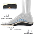 thumbnail image 4 of Orthotic Inserts Arch Support Shoe Inserts for Women Men,Orthotic Shoes Inserts,Plantar Fasciitis Insoles for Flat Feet,High Arch Support Shock Absorption Insoles (Blue, Men 7-7.5/Women 9-9.5), 4 of 5
