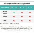 thumbnail image 2 of GreenLighting Summit Solar Post Cap Light for 4x4 Wood Posts 4 Pack (White), 2 of 7