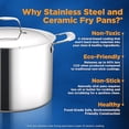 thumbnail image 4 of NutriChef 12 Piece Stainless Steel Cookware Set, Durable Ceramic Non-Stick Coating, Compatible with All Stovetops, 4 of 4