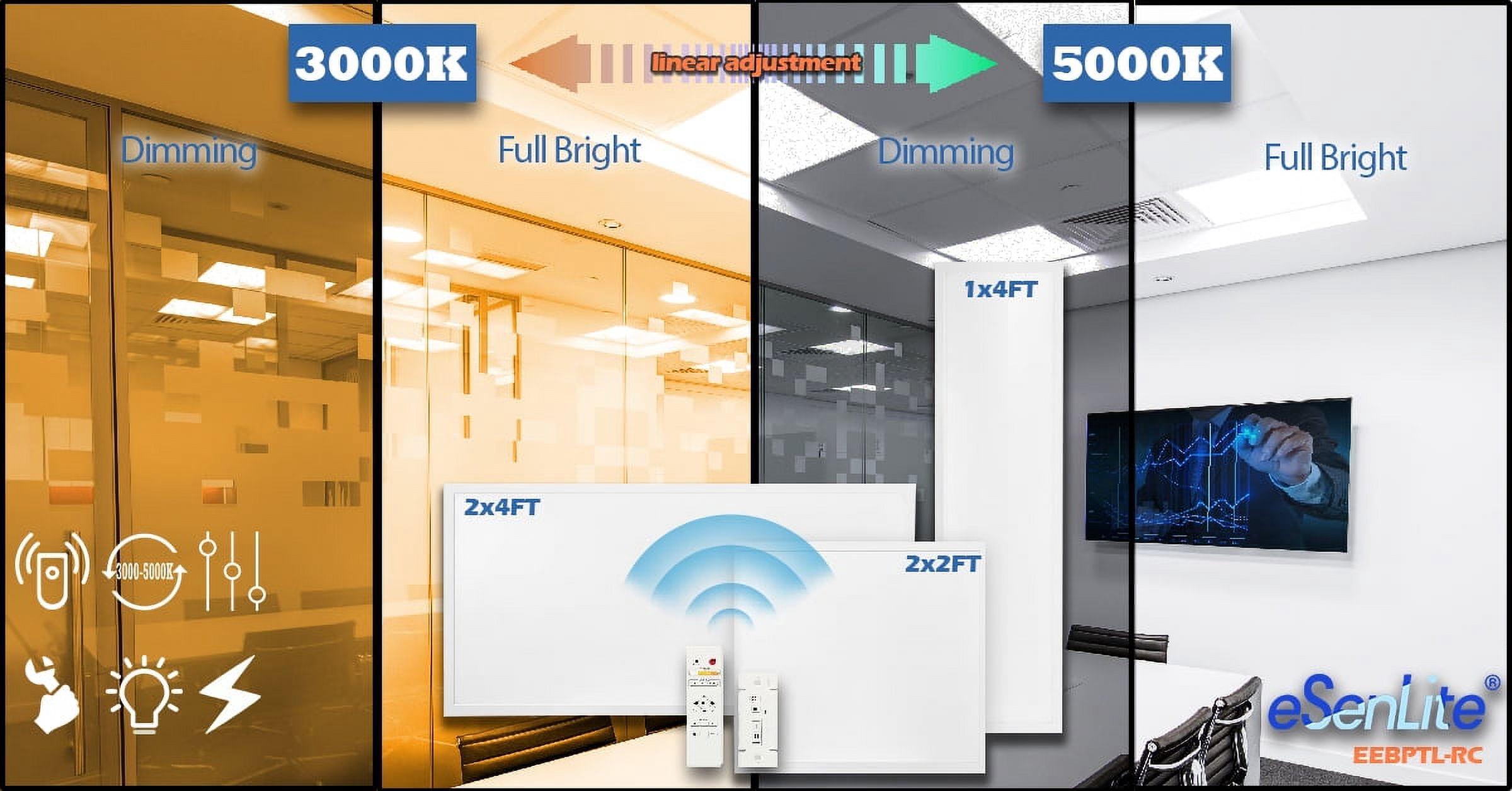 eSenLite 2ft.x2ft. 4200LM LED Commercial Flat Panel Ceiling Light - White (2pcs)