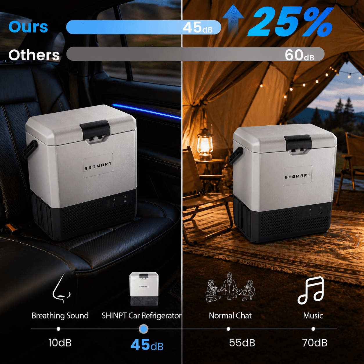 14QT Portable Refrigerator for Car, SHINPT 12 Volt Car Refrigerator with USB Charging Port, Mini Car Cooler/Freezer for Camping, Road Trips, RV, Beach, Picnic, BBQ, Travel & Gift Use