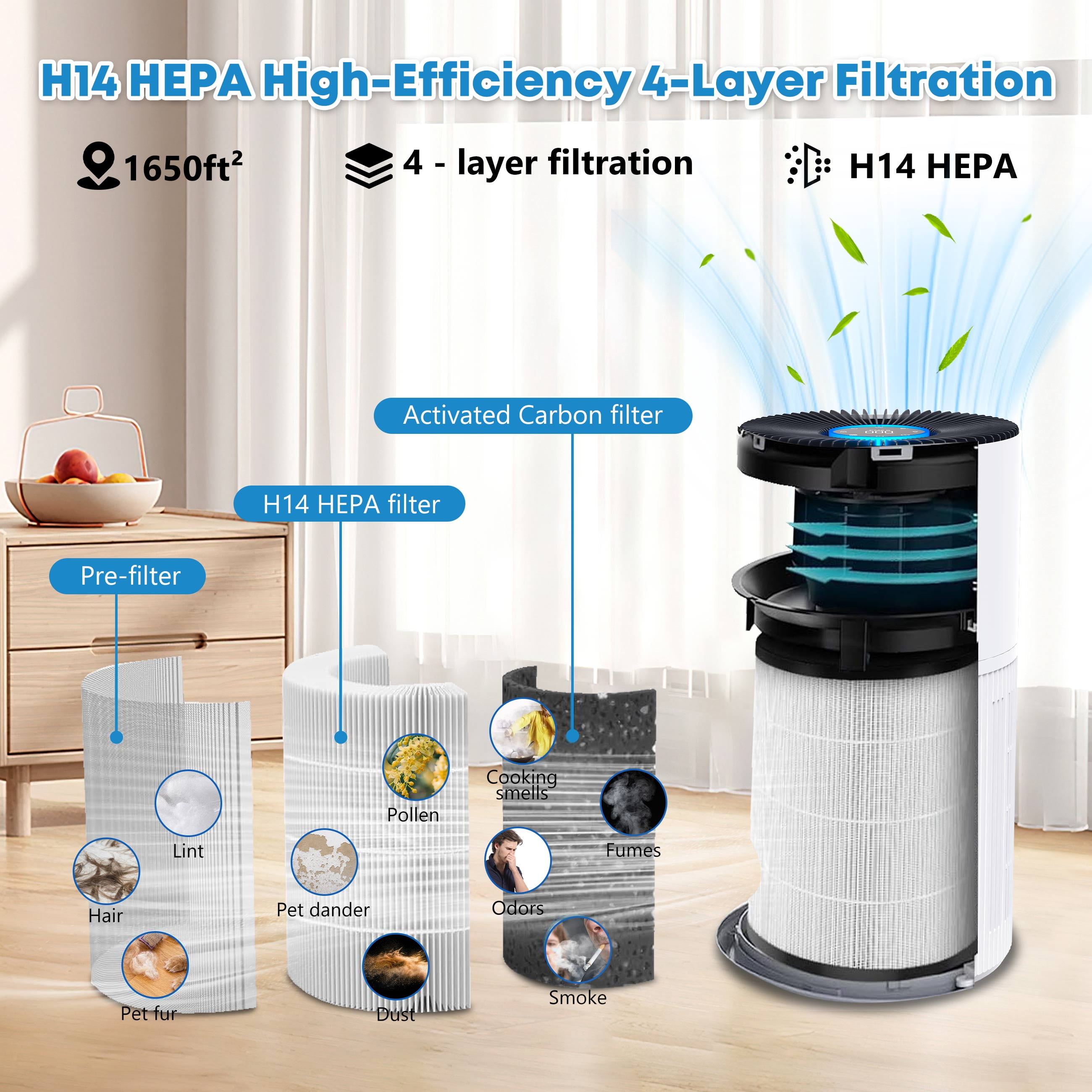 AMI PARTS ZQA-6000A Air Purifiers Filter for Large Room, H14 True HEPA Filter for ZQA-6000A Air Purifier