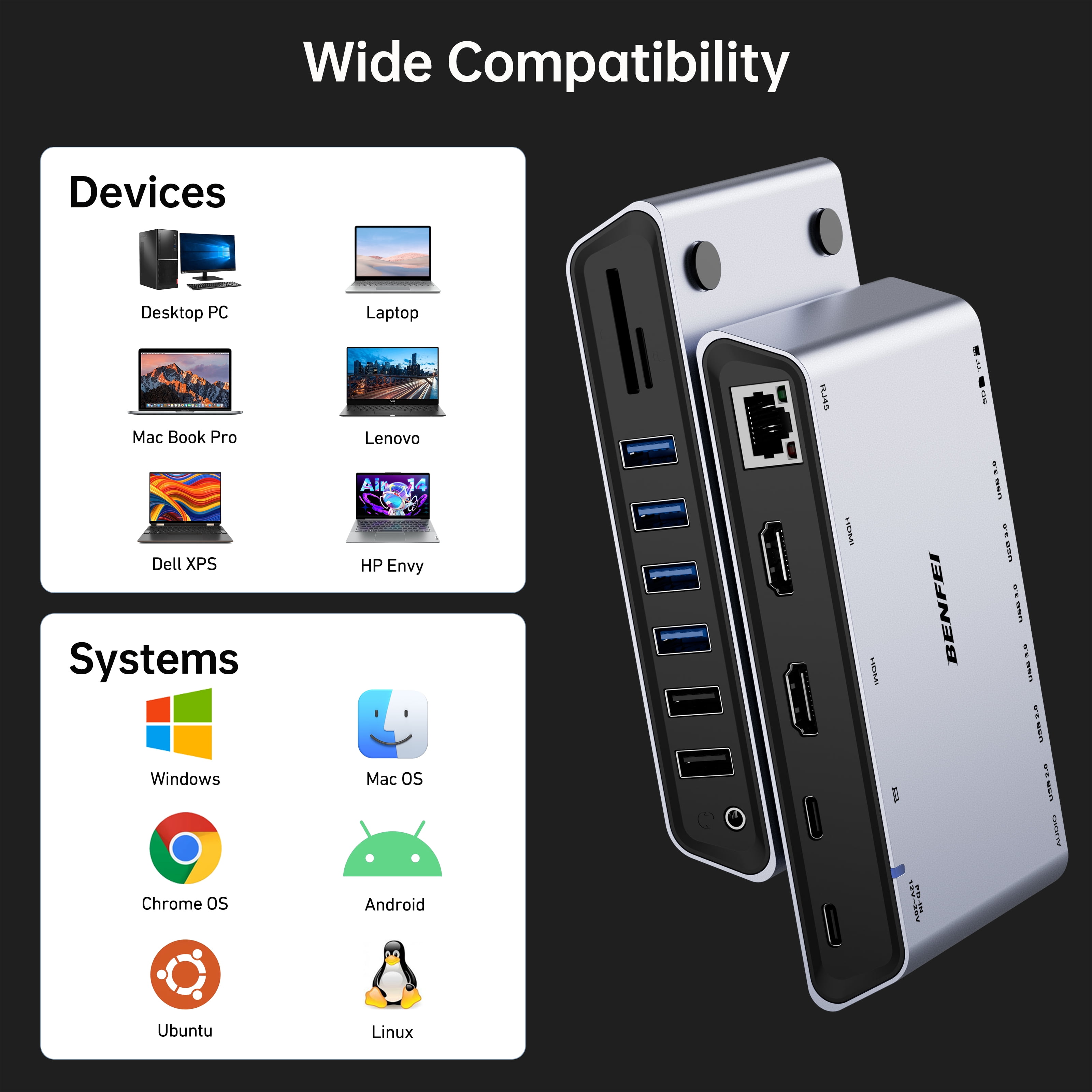 BENFEI DisplayLink 12-in-1 USB 3.0 Docking Station with Dual HDMI Display/6*USB Ports/SD/TF Card Reader/Gigabit Ethernet/3.5mm Headphone Jack