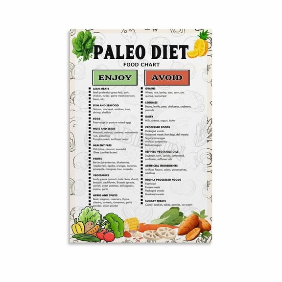 Paleo Diet Chart Poster Healthy Food List Guide Kitchen Poster Canvas Painting Wall Art Poster for Bedroom Living Room Decor