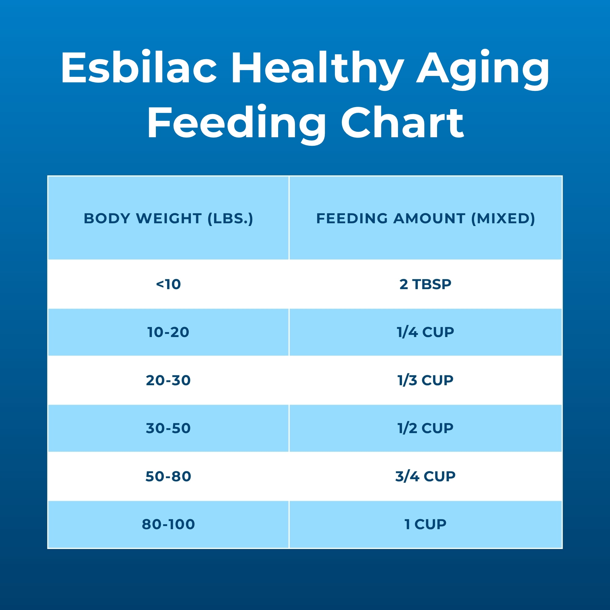 (2 pack) PetAg Esbilac Healthy Aging - 14 oz
