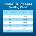 thumbnail image 6 of (2 pack) PetAg Esbilac Healthy Aging - 14 oz, 6 of 11