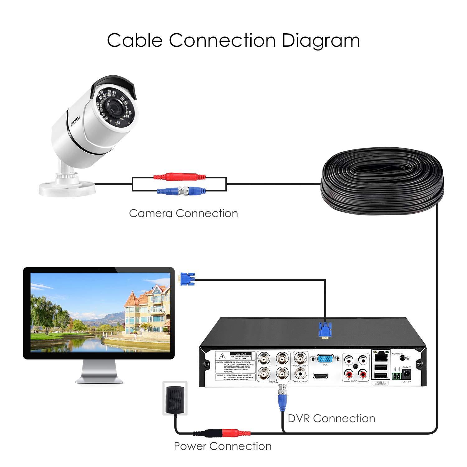 zosi camera cables