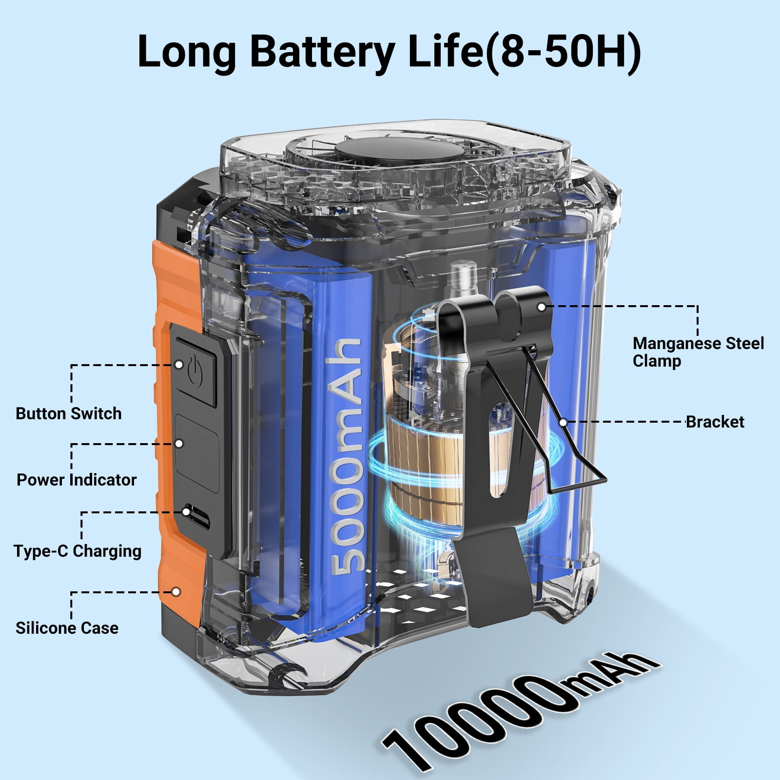 10000mAh Portable Waist Fan Clip on Wearable Belt Personal Fan Rechargeable Battery operated With 5 Speeds & Neck Hands-Free 50H Cooling For Outdoor Camping Travel (Orange)