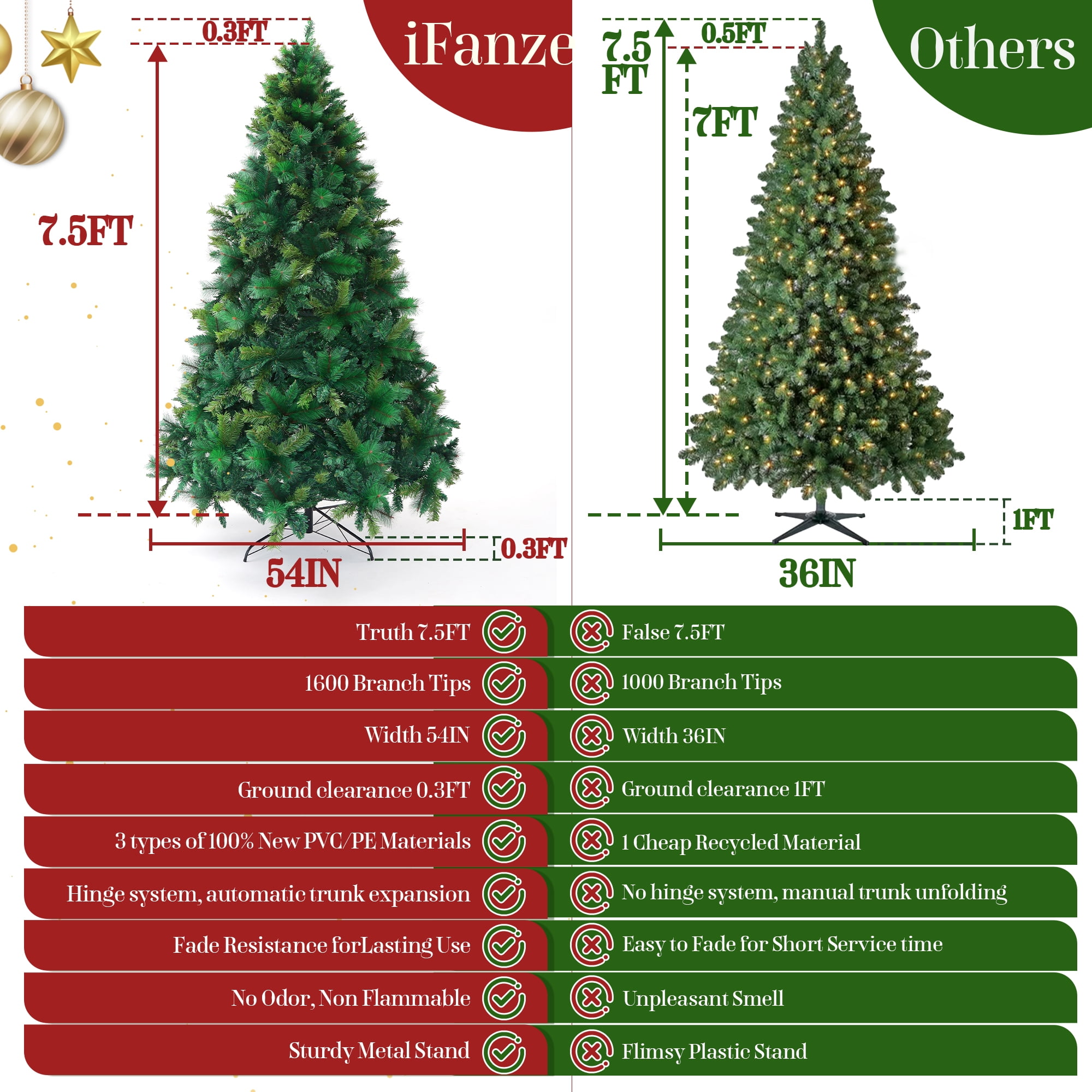 Qunler 7ft Pre-lit Snow Flocked Artificial Christmas Tree with 300 Warm Lights 8 Modes, 700 PE+PVC Snowy Branches, White