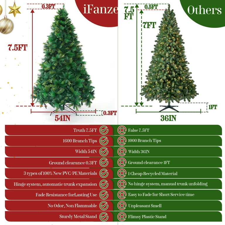 Qunler 7.5FT Pre-lit Artificial Full Christmas Tree, Green PVC
