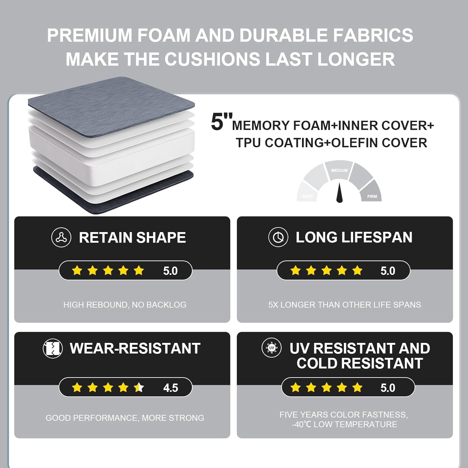 GKTG Outdoor Lounge Chair Cushion, 36" x 18" Gray Water-Resistant, Weather and Fade Resistant, Thickened Seat Pad with Handle and Adjustable Strap