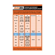 Autolite Power Sport Spark Plug, 4194, for Honda, Kawasaki, Yamaha and Polaris Motorcycles and ATVs