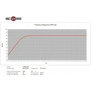 B&C 18 2400 Watt 4 Ohm Super Woofer - 18NBX100-4