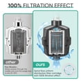 thumbnail image 5 of HD HEAVY DUTY High Output Shower Filter 2 Pack – 99% REMOVAL Shower Head Filter for Hard Water, Heavy Metals, Chlorine and Harmful Substance, Improve your skin and hair - Matte Black, 5 of 9