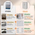 thumbnail image 3 of SDES-2-Pack 80L Freestanding Laundry Hamper, Large Collapsible Laundry Baskets with Easy Carry Extended Handles, Waterproof Clothes Hamper in Bedroom, Bathroom, Laundry Room, College Dorm, Grey, 3 of 4