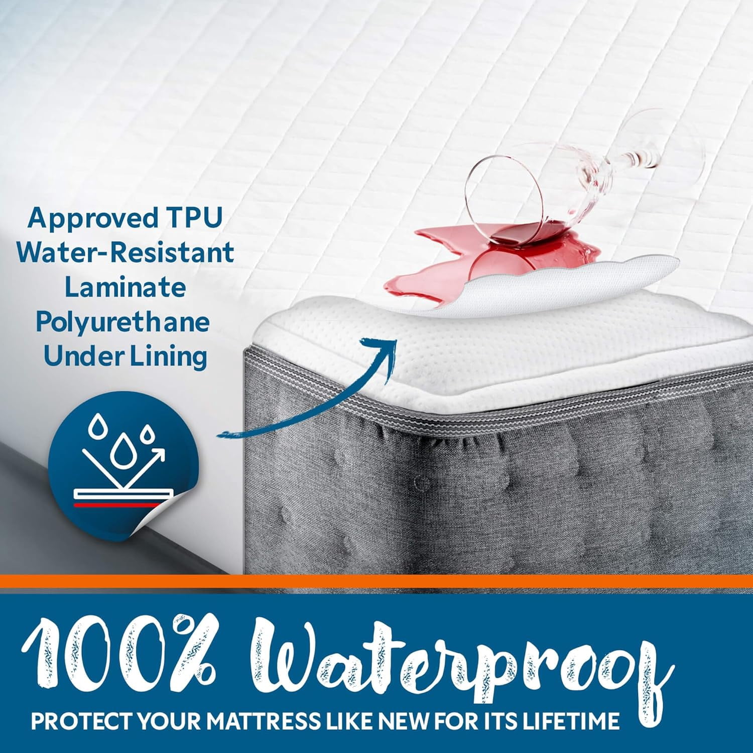 Guardmax Waterproof Quilted Fitted Mattress Pad | Hypoallergenic Cover | Breathable, Noiseless Barrier | Crib (28 x 52 x 7)