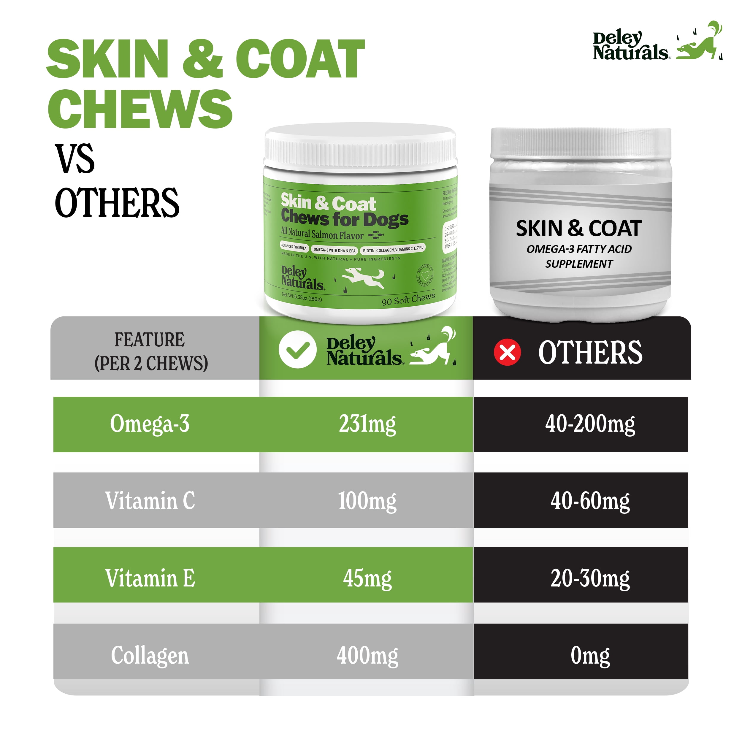 Deley Naturals Skin and Coat Chews - Itch Relief for Dogs with DHA and EPA