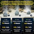 thumbnail image 6 of IPX7 Floating & Rechargeable Bait Bucket Aerator, 2026 Upgraded Live Bait Aerator Oxygen, Waterproof Pump- Bubbler for Live Minnows, Aerator for Bait Bucket, 6 of 7