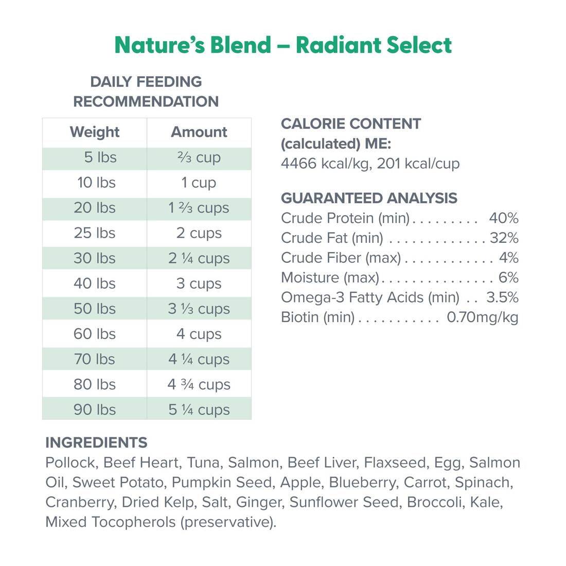 Dr. Marty Nature's Blend Radiant Select, Freeze-Dried Raw Dog Food, Omega-3s & Biotin for Healthy Skin & Coat 80 oz Value Size