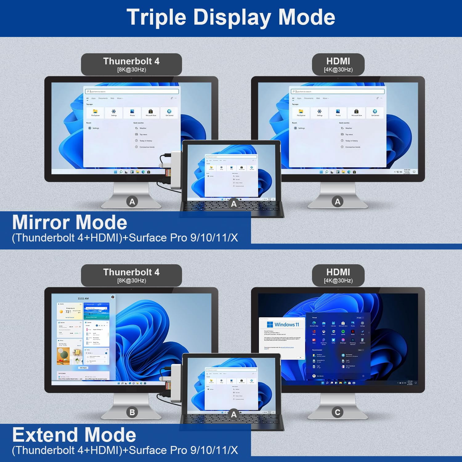 Surface Pro 9/10/11/X Docking Station, Surface Pro 11 USB Hub with 4K HDMI, USB-C Thunderbolt 4 (Display+Data+100W PD), 2 USB 3.0, 3.5mm Audio, SD/TF Card Slot for Surface Pro 9/10/ 11/ X