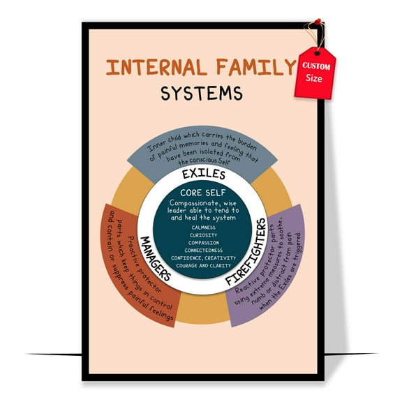LOLUIS Internal Family Systems Poster, Mental Health Poster for Classroom School Counsellor, Therapist Office Decor (Unframed 11"x17")