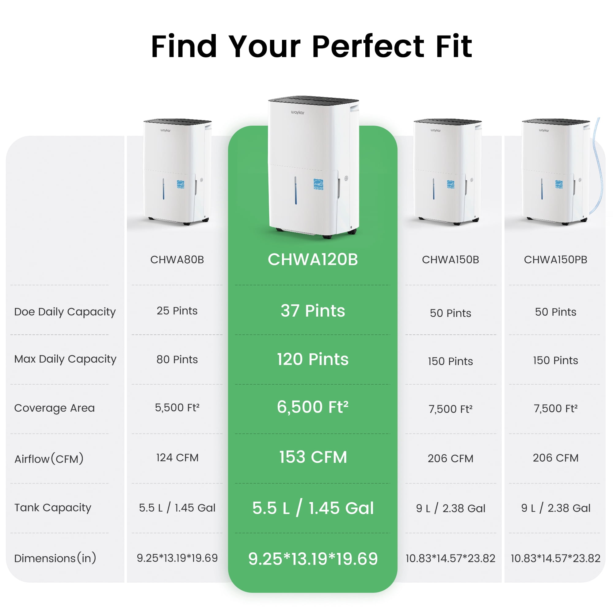 Waykar 120 Pint Dehumidifier for Basements & Home up to 6500 Sq Ft, No Daily Emptying with Continuous Drain, Auto Defrost, 35 Pint DOE Energy Star
