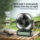 thumbnail image 2 of Socool Ventilador de camping con luz – Ventilador de batería recargable de 20000 mAh, tiempo de funcionamiento máximo de 112 horas, 9 velocidades, pantalla digital, temporizador, oscilación automática, 2 of 5
