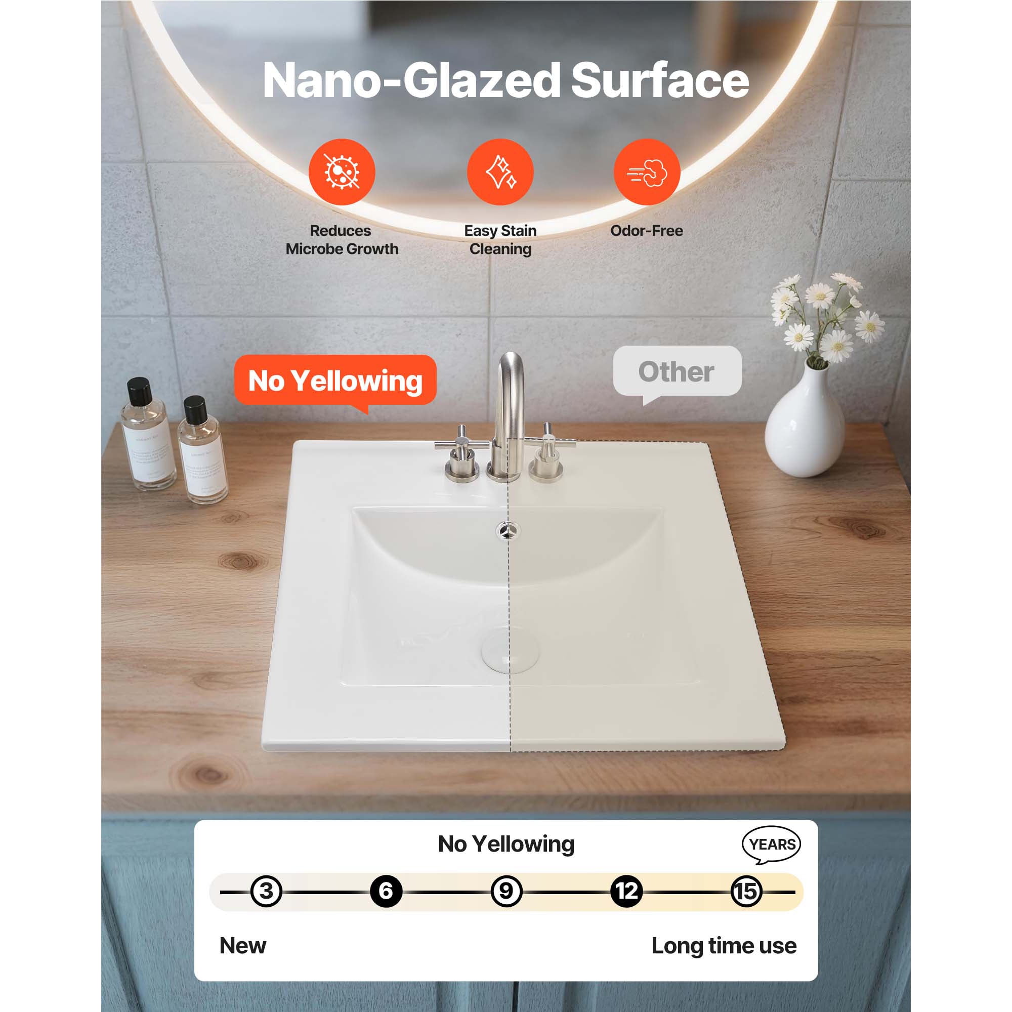 KFFKFF Rectangular Semi-Recessed Bathroom Sink, 20.08 x 18.31 Inch White Ceramic Basin with Overflow and 3 Pre-Drilled Faucet Holes, Drop-In Design for Modern Vanity or Small Bathroom Spaces