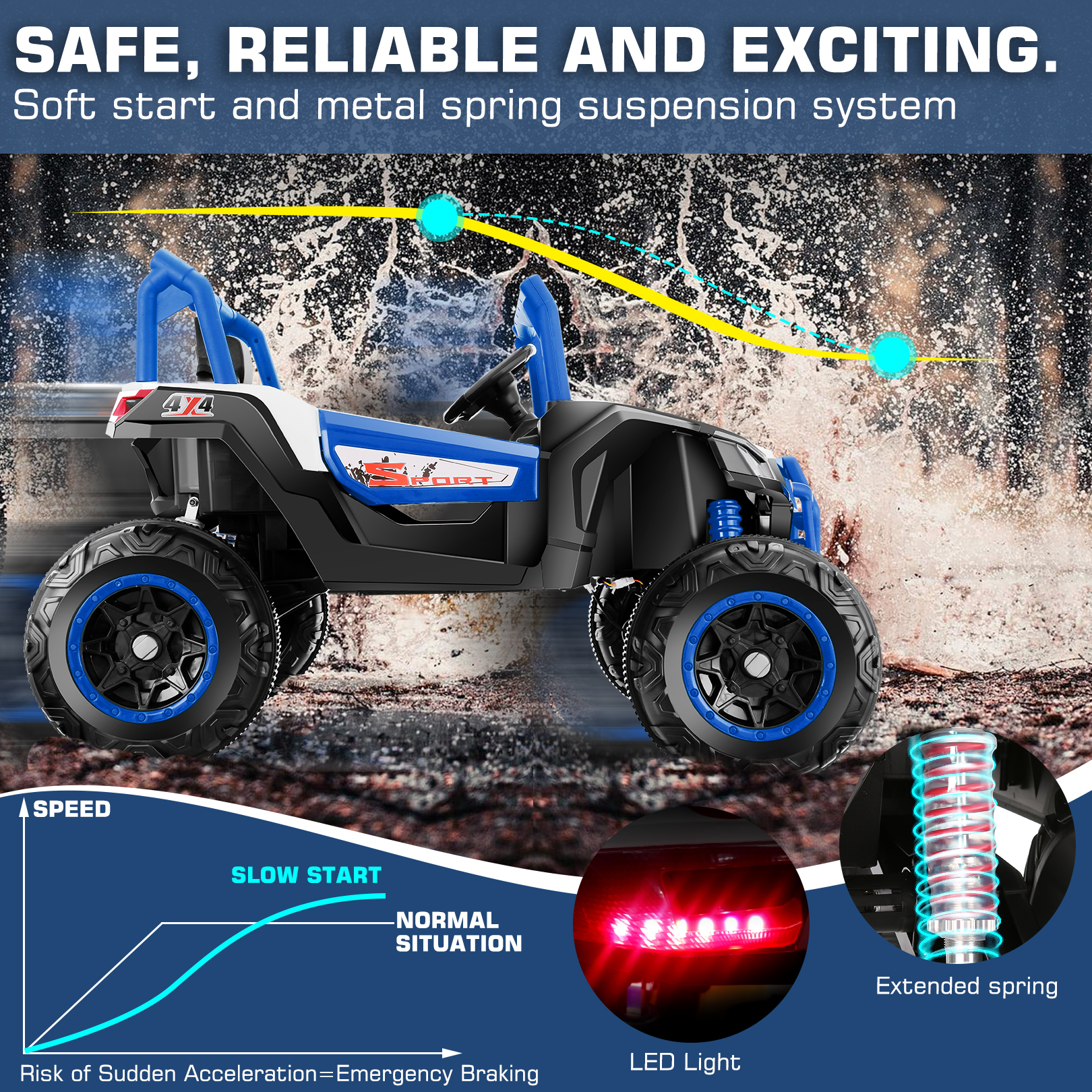 Farmdex 4WD 24V Ride on Toys 2 XL Seater Kids Ride on Cars w/ Remote Control, 4*200W Motor, Electric Off-Road UTV 7AH Battery Powered 4-Wheeler Vehicle w/ Bluetooth, Music, 3-Speed, LED Light, Blue