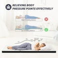 thumbnail image 5 of YRLLENSDAN 3 inch Foldable Mattress CertiPUR-US Certified Memory Foam Mattress Tri Fold Portable Mattress Topper Suitable for RV Travel Camping Guest, Narrow Twin, 5 of 7