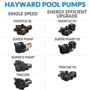 Hayward W3SP3202VSP TriStar Variable Speed Energy Efficient Pool Pump, 1.85 THP