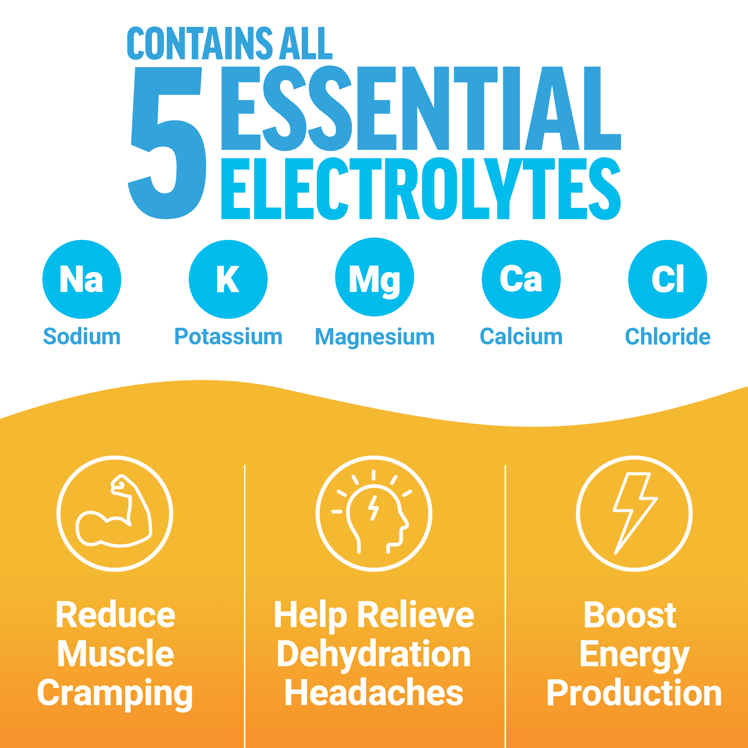 Force Factor Liquid Labs Energy Electrolyte Powder, Hydration Powder with 5 Electrolytes, Vitamins & Minerals, Mango Margarita, 20 Stick Packs