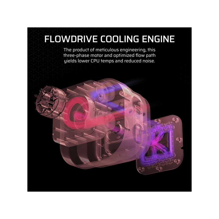 CORSAIR iCUE LINK TITAN 360 RX LCD Liquid CPU Cooler – RX120 RGB