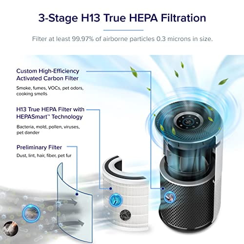 Air Purifier Levoit Compact LV-H132 True HEPA Filtration Sleek Design