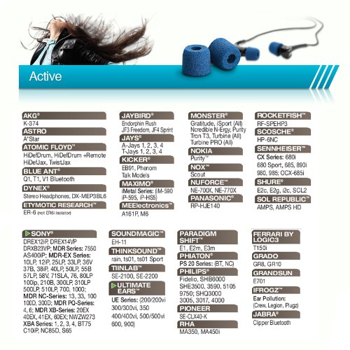 Active Earphone Tips (charcoal 