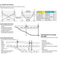 thumbnail image 5 of Dock Edge Stationary Dock Hardware and Fasteners, 5 of 5