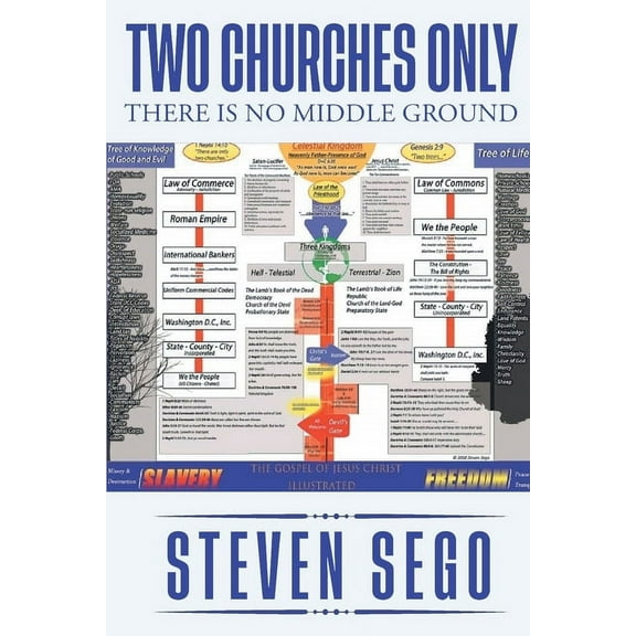 Two Churches Only: There is No Middle Ground, (Paperback)