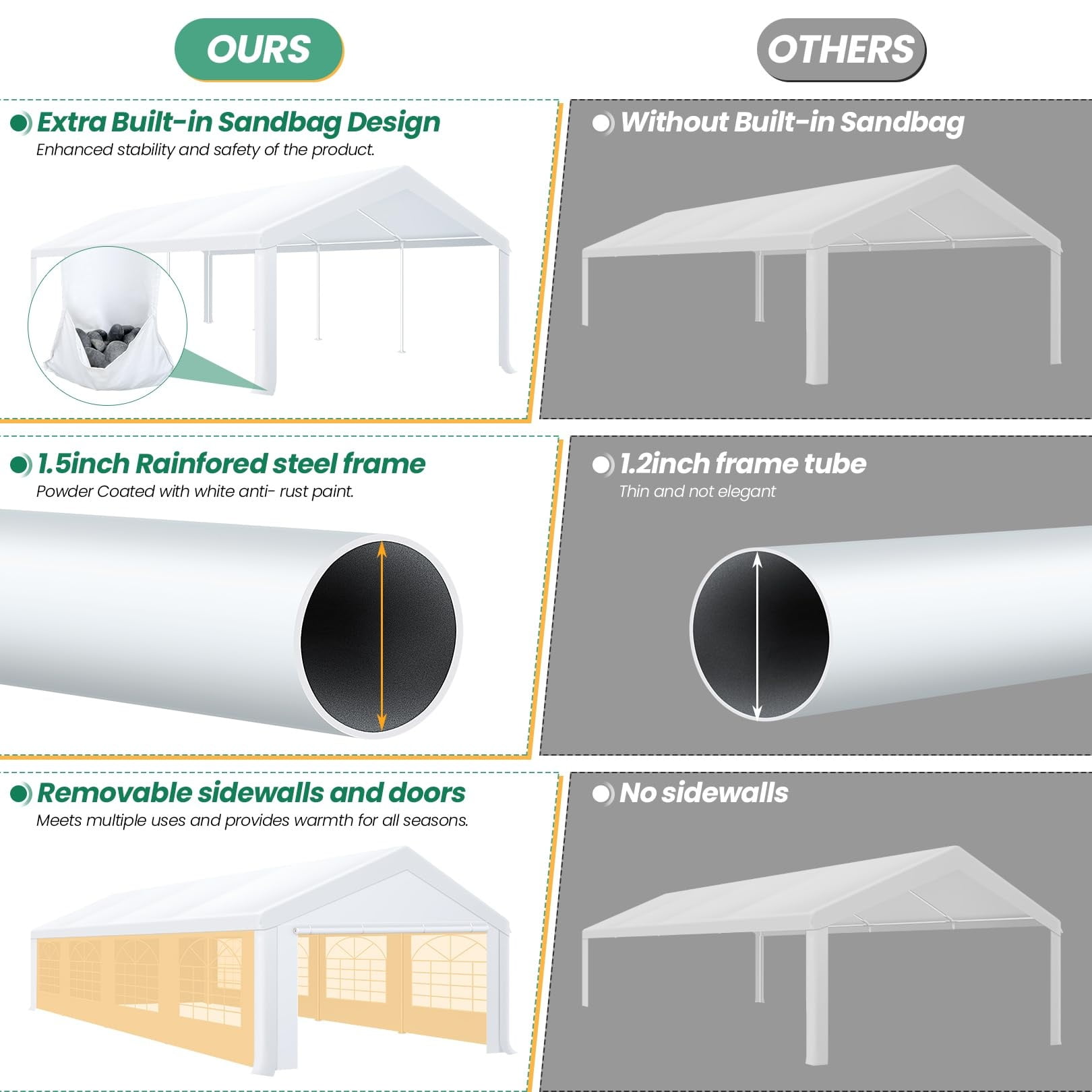 HOTEEL 10x30ft Heavy Duty Canopy Tent, Easy Up Commercial Outdoor Canopy Wedding Party Tent, Waterproof Outdoor Canopy Tents, White