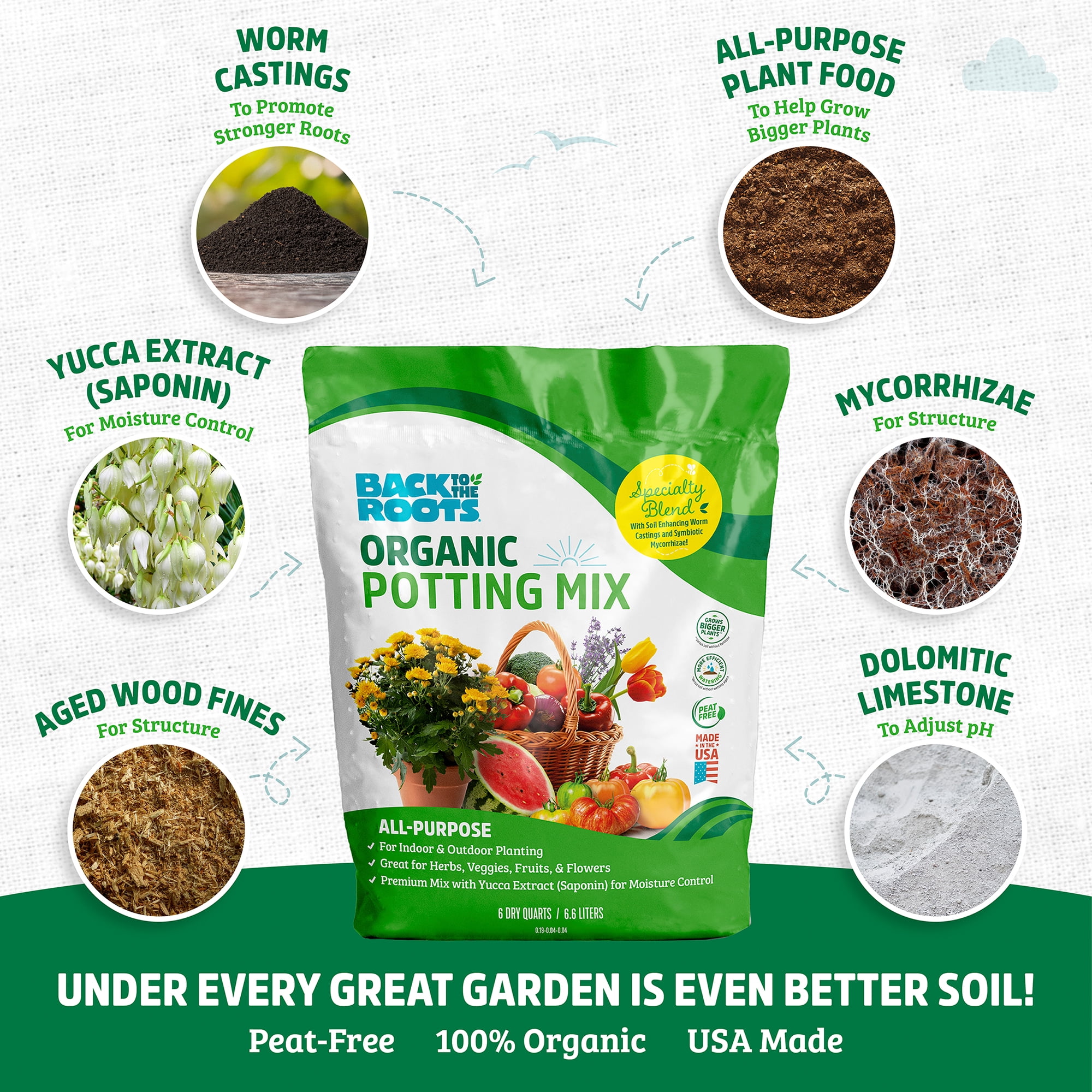 Back to the Roots Organic All-Purpose, Peat-Free Premium Potting Mix (6 QT)