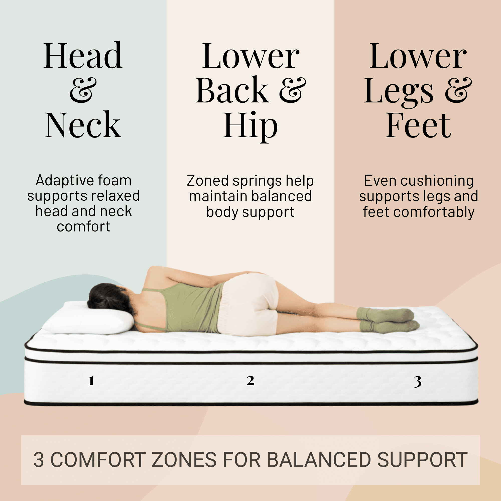 Atlas Mattress 10" Full Innerspring Mattress, Breathable Cover, Medium Firmness
