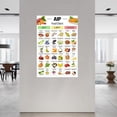 AIP1 Food List Poster Autoimmune Protocol Food Chart (1) Canvas ...