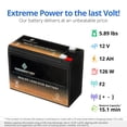 thumbnail image 3 of Chrome Battery 12V (12 Volts) (12 Volt) 10.5Ah SLA Replacement Battery for Gt500 Gt Scooter, 3 of 7