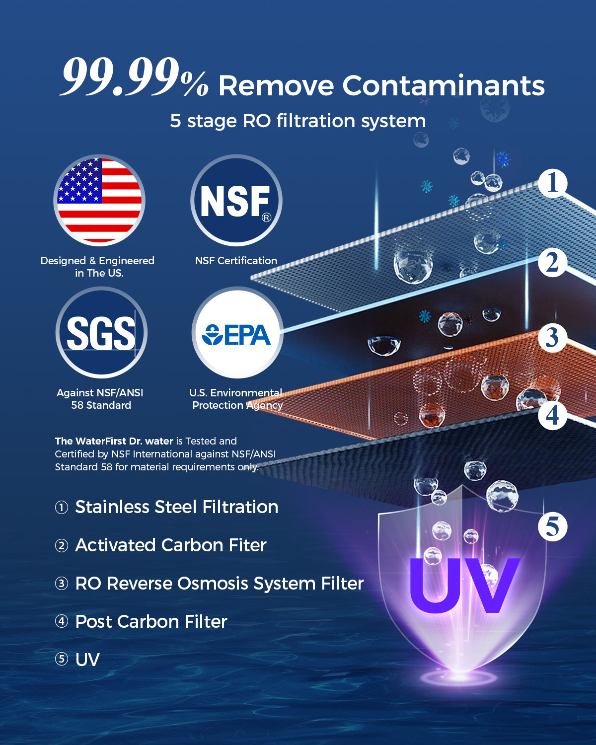 WaterFirst® Dr.Water Countertop Reverse Osmosis System, 3S Instant Heat Portable RO Water Filter, NSF/ANSI 58 Certified, 5 Stages Filtration, No Installation, 4:1 Pure to Drain