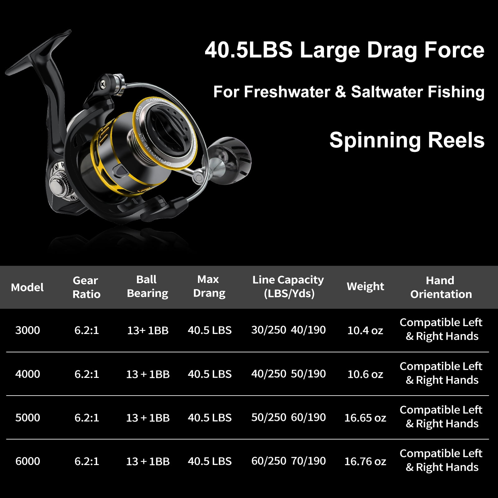 Spinning Fishing Reel Ultra Smooth Powerful Light Weight  Carbon Fiber with 5.5:1 Gear Ratio Metal Body Collapsible Handle13+1BB for  Freshwater Saltwater Fishing (Gold, XF5000) : Sports & Outdoors