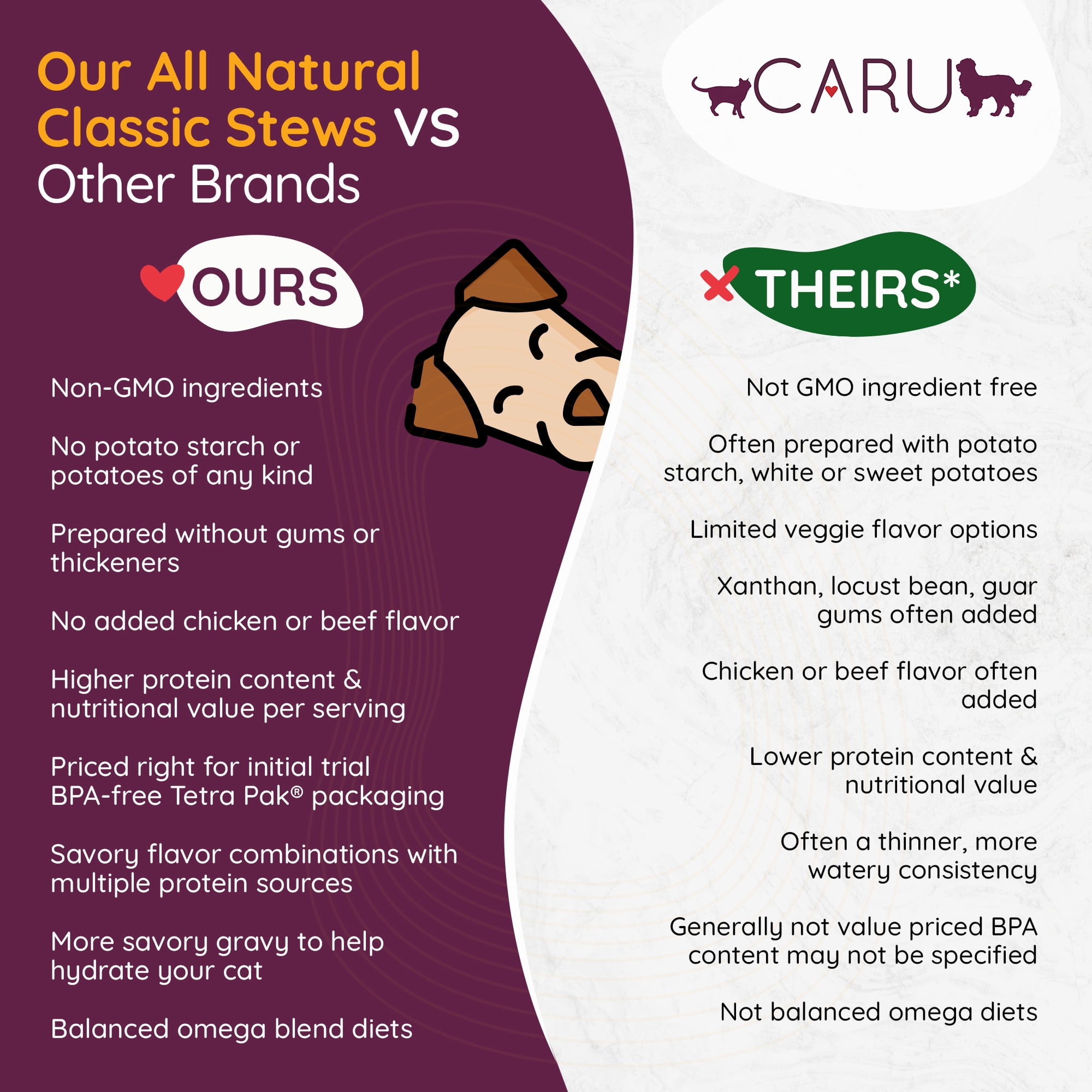 Caru - Real Turkey with Lamb for Dogs, Natural Adult Wet Dog Food with Added Vitamins and Minerals, Free from Grain, Wheat and Gluten (12.5 Ounce, Pack of 12)