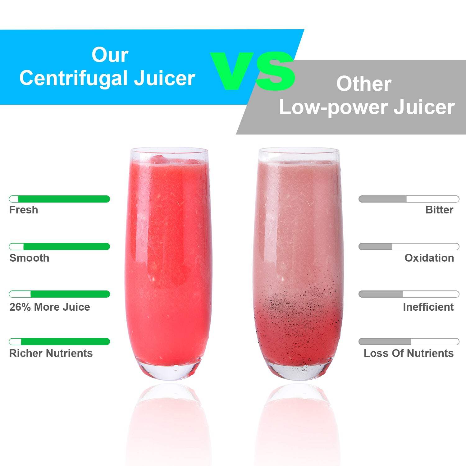 1000W 2-Speed Electric Juicer