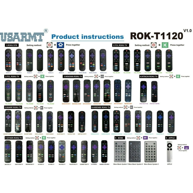 Universal Remote Fit for All ROKU TV Brand TCL Sanyo LG RCA Philips HITACHI HAIER ONN Insignia HISENSE Sharp JVC and Apple 1 2 3 Generations Bose